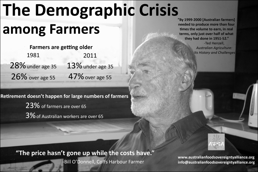 AFSA Info-graphic - demographic crisis amongst Australia's farmers