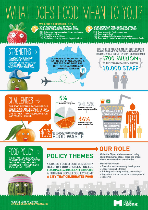 Food_Policy_infographic